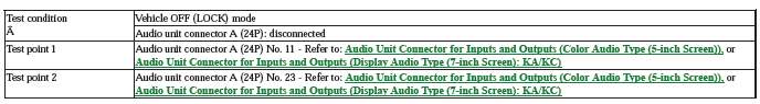 Audio Visual Systems - Testing & Troubleshooting